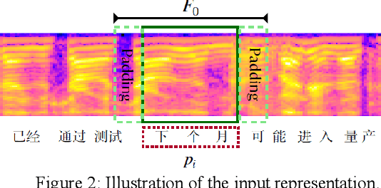 Figure 3 for Fast query-by-example speech search using separable model