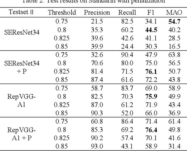 Figure 4 for Fast query-by-example speech search using separable model