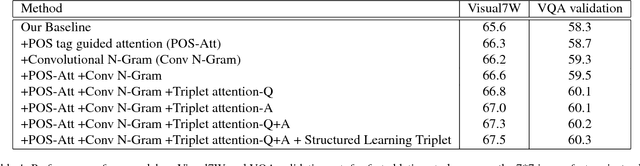 Figure 2 for Structured Triplet Learning with POS-tag Guided Attention for Visual Question Answering