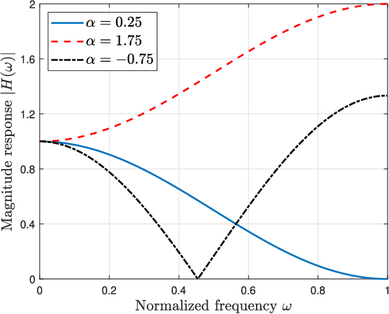 Figure 1 for A guided edge-aware smoothing-sharpening filter based on patch interpolation model and generalized Gamma distribution