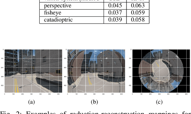 Figure 2 for Machine Learning in Appearance-based Robot Self-localization