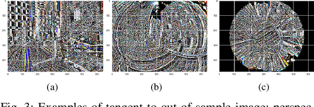 Figure 3 for Machine Learning in Appearance-based Robot Self-localization