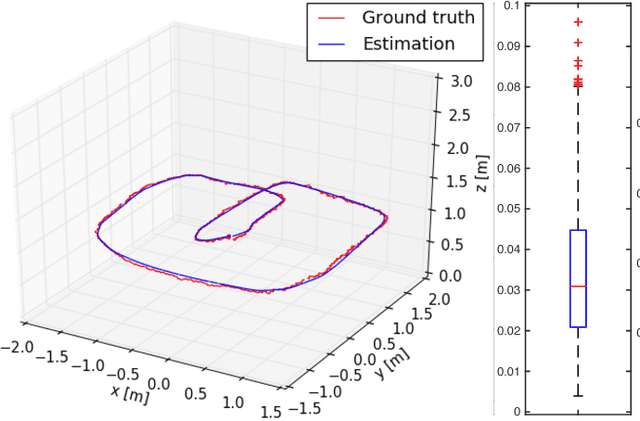 Figure 4 for Graph Optimization Approach to Localization with Range Measurements