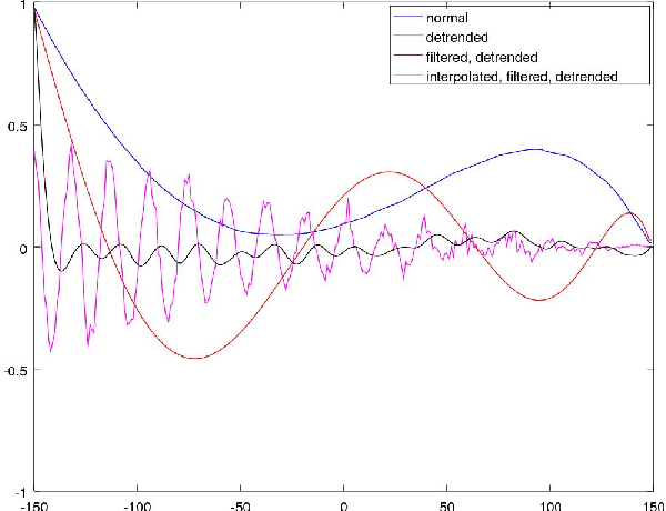 Figure 4 for Robust Parameter-Free Season Length Detection in Time Series