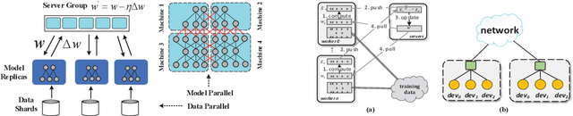 Figure 3 for OD-SGD: One-step Delay Stochastic Gradient Descent for Distributed Training