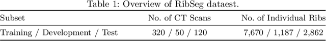 Figure 2 for RibSeg Dataset and Strong Point Cloud Baselines for Rib Segmentation from CT Scans
