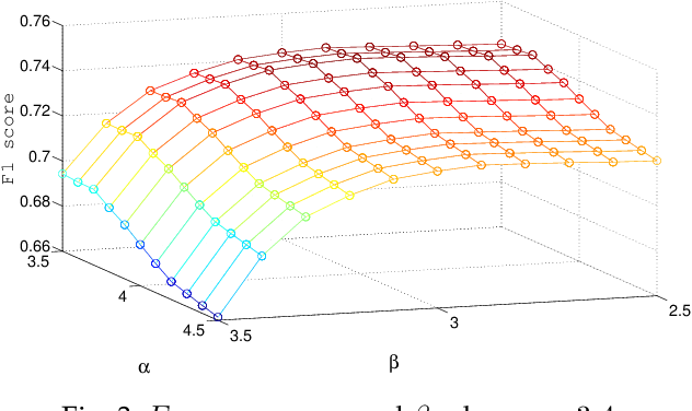 Figure 4 for Clustering-Based Collaborative Filtering Using an Incentivized/Penalized User Model