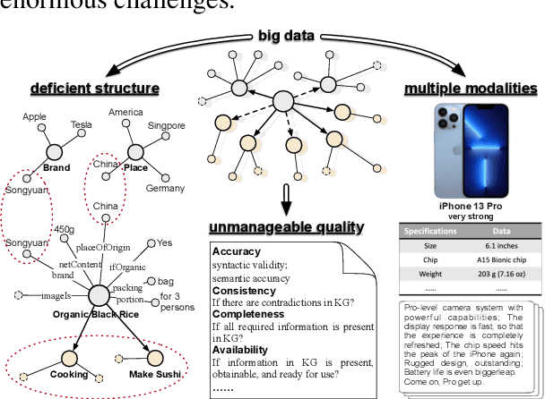 Figure 1 for Construction and Applications of Open Business Knowledge Graph