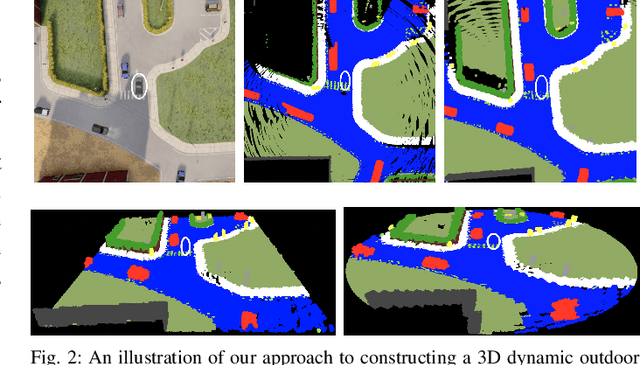Figure 2 for MotionSC: Data Set and Network for Real-Time Semantic Mapping in Dynamic Environments