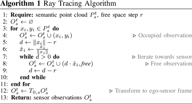 Figure 3 for MotionSC: Data Set and Network for Real-Time Semantic Mapping in Dynamic Environments