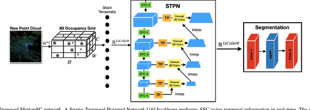 Figure 4 for MotionSC: Data Set and Network for Real-Time Semantic Mapping in Dynamic Environments