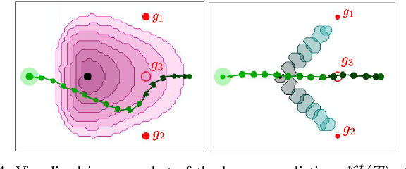 Figure 4 for A Hamilton-Jacobi Reachability-Based Framework for Predicting and Analyzing Human Motion for Safe Planning