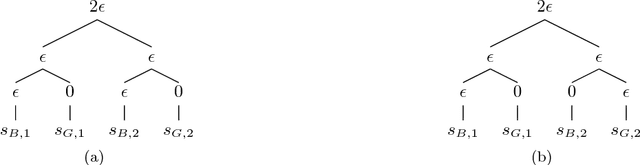 Figure 3 for Lower Bound On the Computational Complexity of Discounted Markov Decision Problems