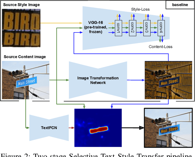 Figure 3 for Selective Style Transfer for Text