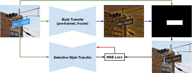 Figure 4 for Selective Style Transfer for Text