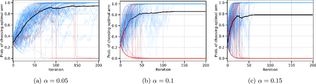 Figure 3 for Beyond variance reduction: Understanding the true impact of baselines on policy optimization