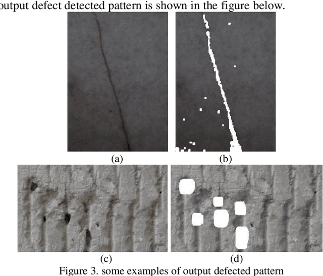 Figure 3 for Surface abnormality detection in medical and inspection systems using energy variations in co-occurrence matrixes