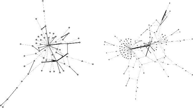 Figure 3 for Controversy Detection: a Text and Graph Neural Network Based Approach