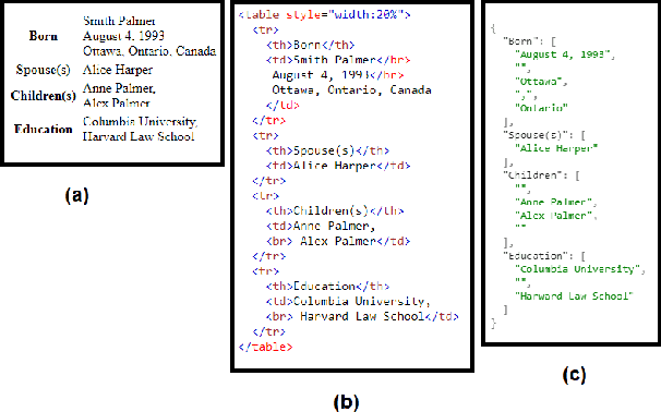 Figure 1 for A Privacy-Preserving Approach to Extraction of Personal Information through Automatic Annotation and Federated Learning