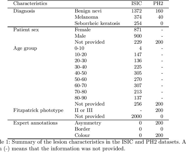 Figure 1 for ENHANCE : A case study for skin lesion classification