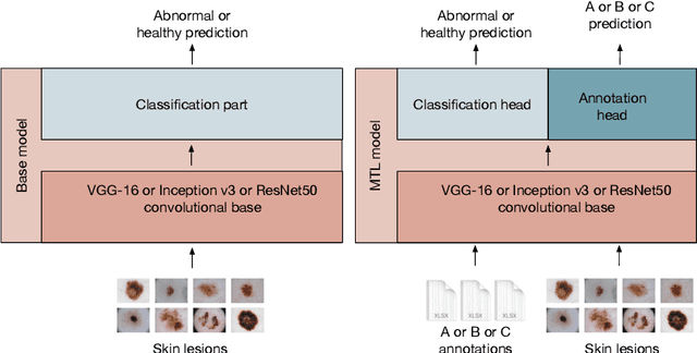 Figure 4 for ENHANCE : A case study for skin lesion classification