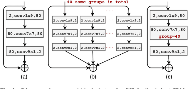 Figure 2 for Aggregated Network for Massive MIMO CSI Feedback
