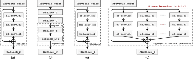 Figure 3 for Aggregated Network for Massive MIMO CSI Feedback