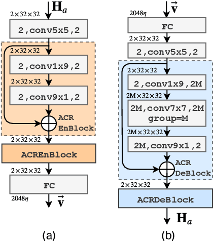 Figure 4 for Aggregated Network for Massive MIMO CSI Feedback