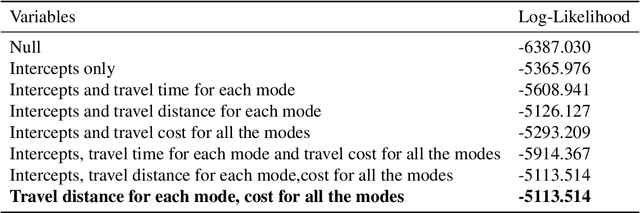 Figure 2 for Personalized Context-Aware Multi-Modal Transportation Recommendation