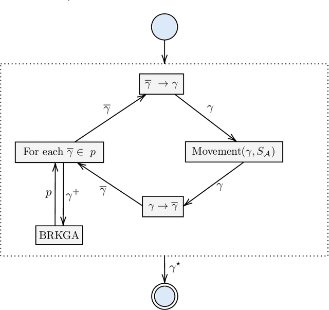 Figure 3 for A Population-based Hybrid Approach to Hyperparameter Optimization for Neural Networks