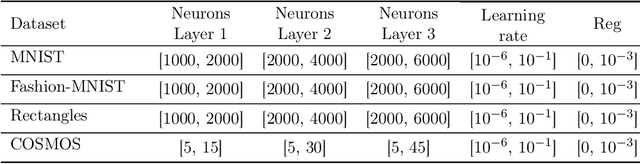 Figure 2 for A Population-based Hybrid Approach to Hyperparameter Optimization for Neural Networks