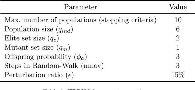 Figure 4 for A Population-based Hybrid Approach to Hyperparameter Optimization for Neural Networks