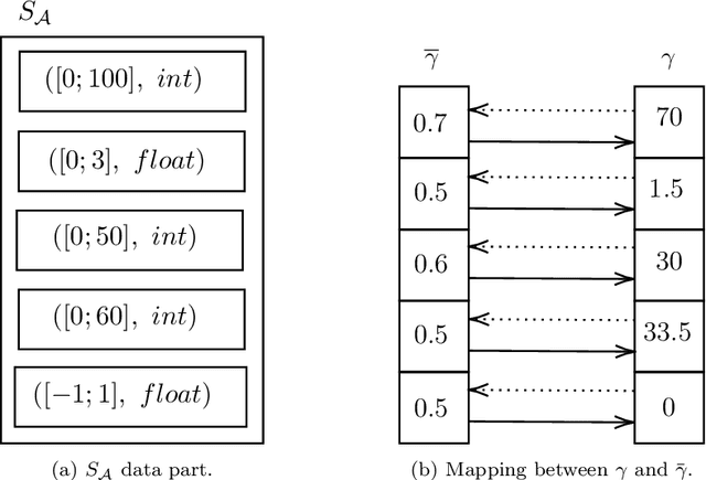 Figure 1 for A Population-based Hybrid Approach to Hyperparameter Optimization for Neural Networks