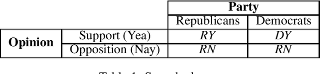 Figure 1 for Political Speech Generation