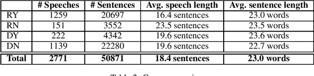 Figure 2 for Political Speech Generation