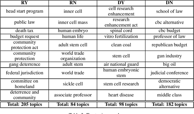 Figure 3 for Political Speech Generation