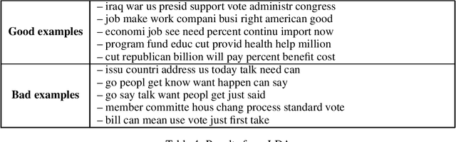 Figure 4 for Political Speech Generation