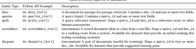 Figure 3 for Simplified Data Wrangling with ir_datasets