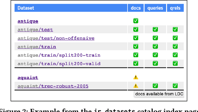 Figure 4 for Simplified Data Wrangling with ir_datasets