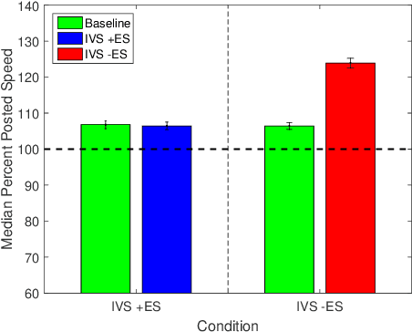 Figure 4 for Estimating the risk associated with transportation technology using multifidelity simulation
