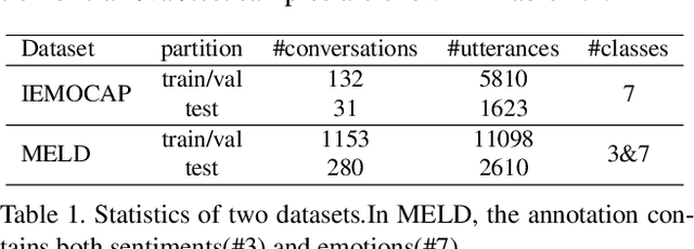 Figure 2 for M2R2: Missing-Modality Robust emotion Recognition framework with iterative data augmentation