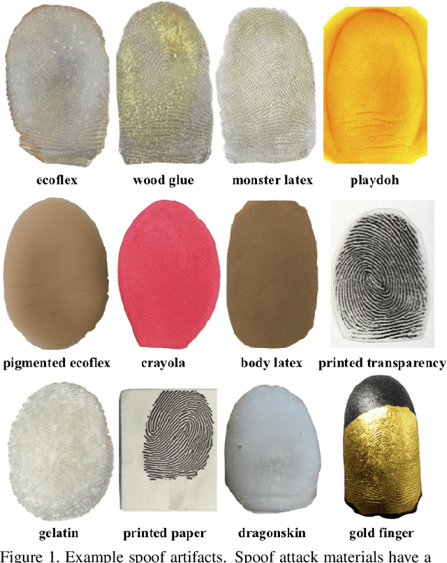 Figure 1 for Generalizing Fingerprint Spoof Detector: Learning a One-Class Classifier