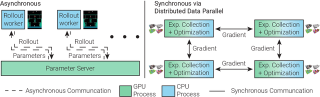 Figure 3 for Decentralized Distributed PPO: Solving PointGoal Navigation