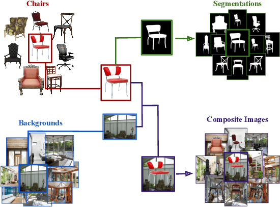 Figure 1 for Chair Segments: A Compact Benchmark for the Study of Object Segmentation