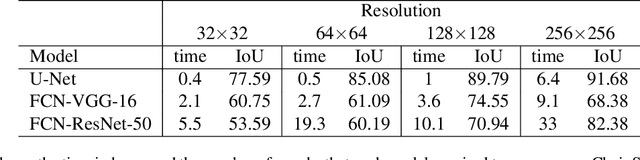 Figure 2 for Chair Segments: A Compact Benchmark for the Study of Object Segmentation