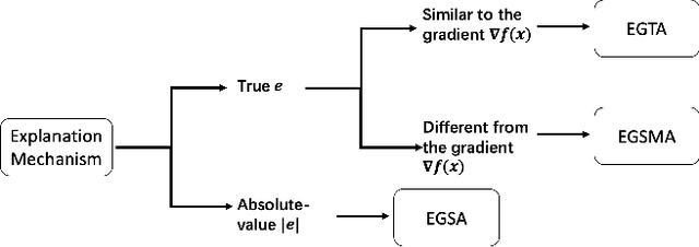 Figure 3 for On the amplification of security and privacy risks by post-hoc explanations in machine learning models