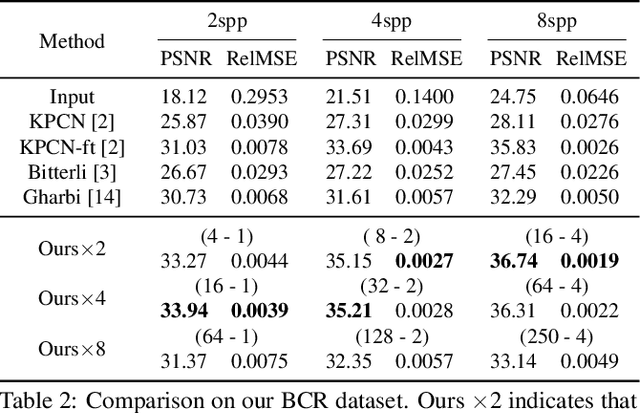 Figure 3 for Fast Monte Carlo Rendering via Multi-Resolution Sampling