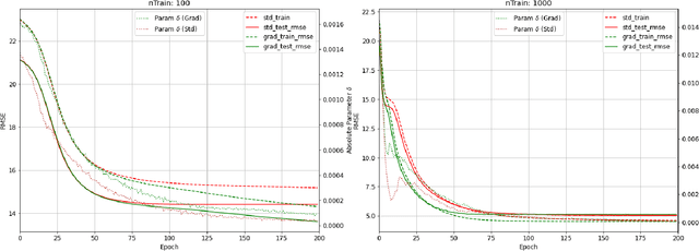 Figure 1 for Leveraging Intrinsic Gradient Information for Machine Learning Model Training