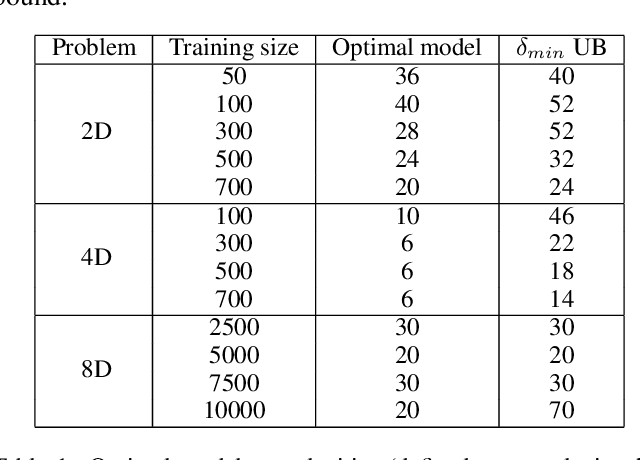 Figure 2 for Leveraging Intrinsic Gradient Information for Machine Learning Model Training