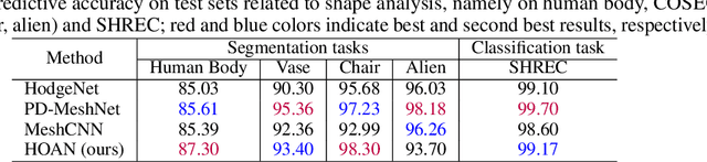 Figure 2 for Higher-Order Attention Networks